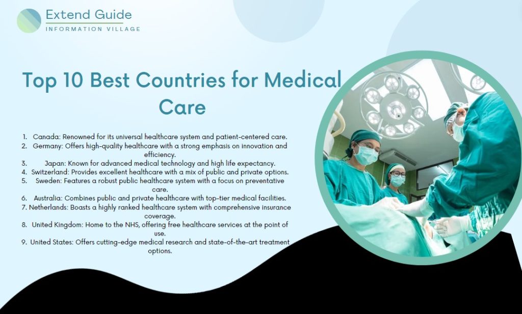 Best Countries for Medical Care