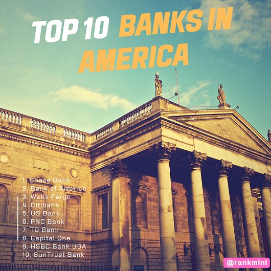 Top 10 Banks in America